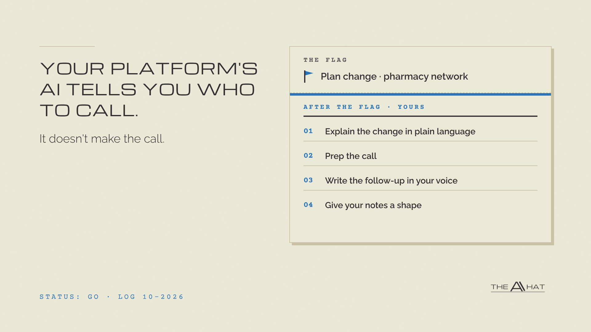A two-part alert card. The top section, labeled The flag, shows a small blue flag beside the line Plan change, pharmacy network. Below a blue rule, the section After the flag, yours lists four numbered jobs: Explain the change in plain language, Prep the call, Write the follow-up in your voice, Give your notes a shape. Beside it, the headline Your Platform's AI Tells You Who to Call, and the line It doesn't make the call.