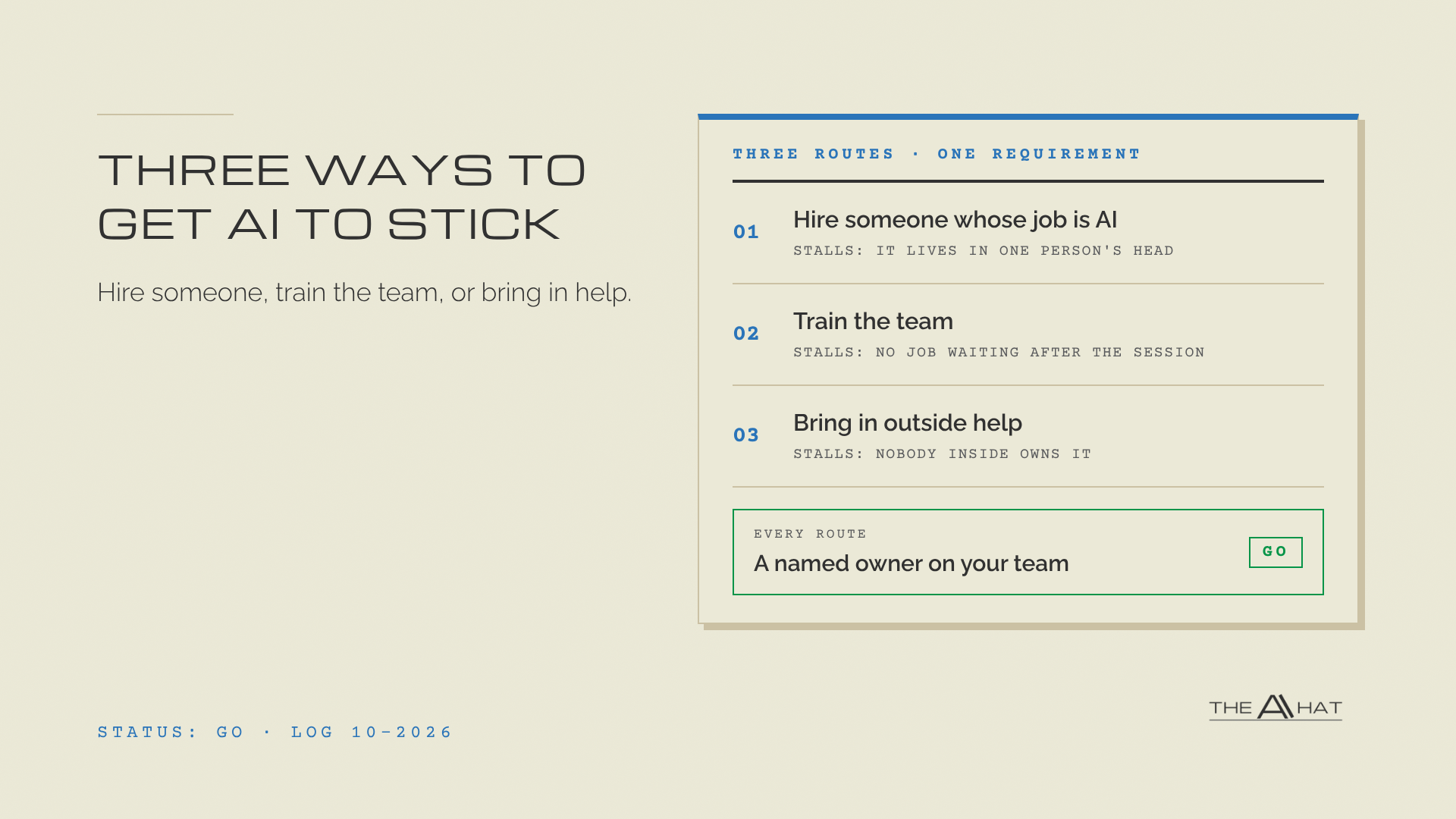 The three routes for making AI stick, listed as hire someone whose job is AI, train the team, and bring in outside help, each with where it stalls, above one shared requirement marked GO - a named owner on your team - beside the headline Three Ways to Get AI to Stick.